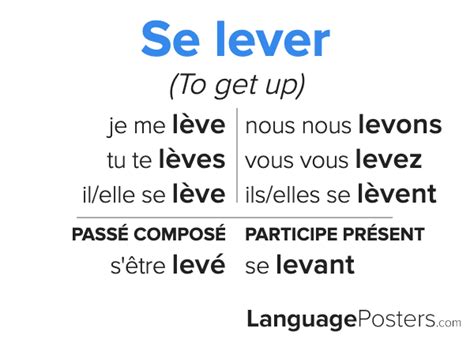 lever vertaling|how to conjugate lever.